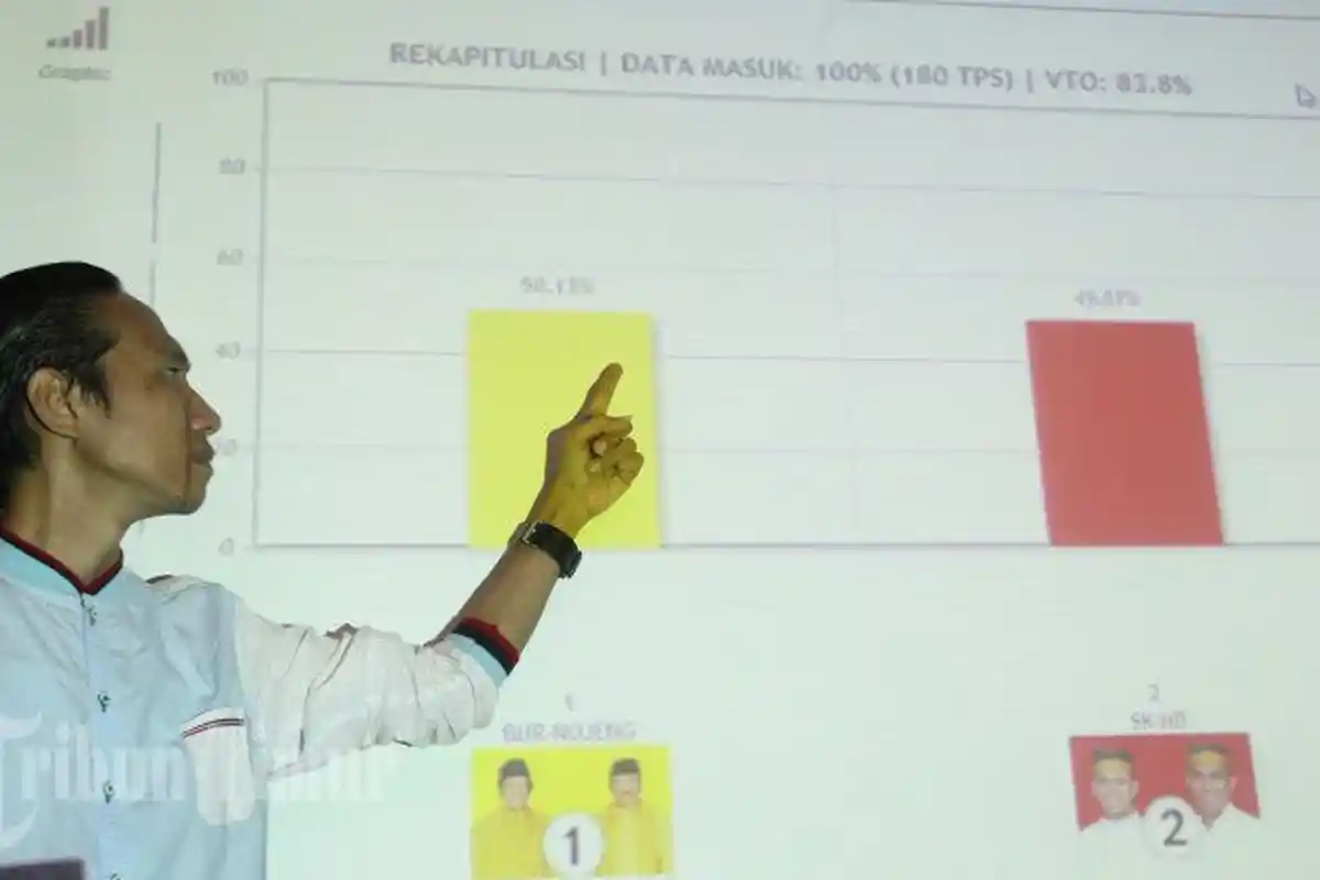 JSI Akui Sudah Lakukan Survei Jelang Pilgub Sulsel 2018