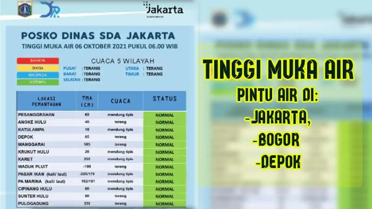 Update Info Kondisi di Pintu Air Jakarta, Bogor dan Depok Pagi Ini, Ada yang Sempat Siaga 3