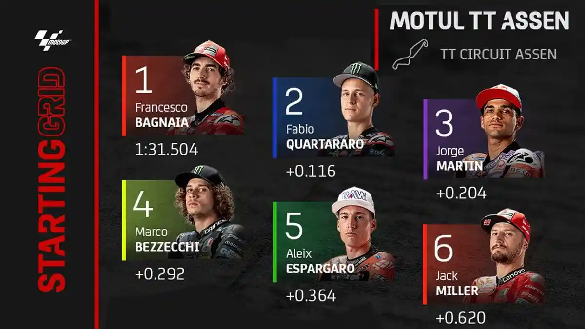 Live Streaming MotoGP Belanda 2022, Raih Pole Position, Francesco Bagnaia: Saya Ingin Bertarung