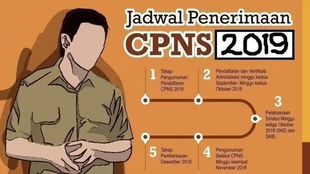 Rekrutmen CPNS 2019, Pengajuan Kuota Pemko Batam Belum Disetujui BKN