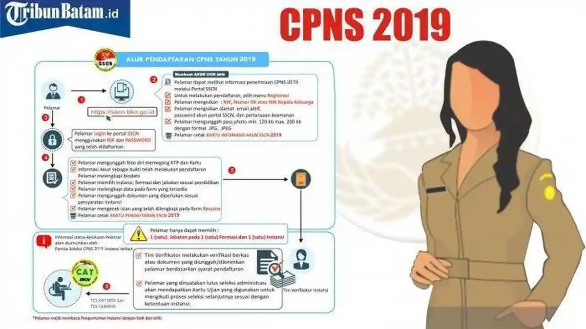 Pendaftaran CPNS 2019 di sscasn.bkn.go.id Dibuka Mulai Besok, Cek Info Lengkapnya di Sini!