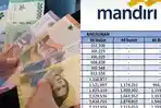 Daftar-Lengkap-Tabel-KUR-Mandiri-Maret-2026-Pinjaman-Rp200-Juta-Segini-Angsuran-per-Bulannya.jpg