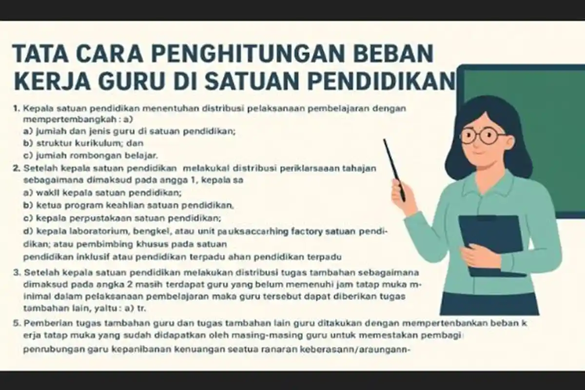 Cara Menghitung Beban Kerja Guru: Panduan Praktis 2025/2026