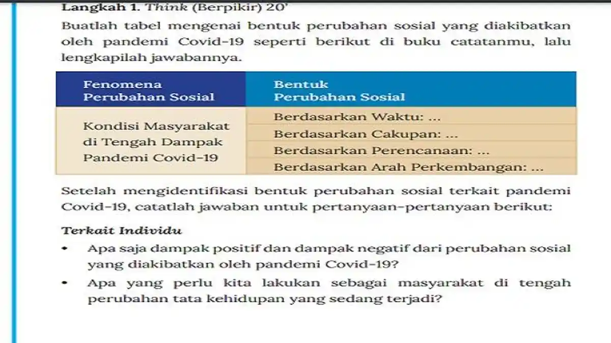Kunci Jawaban IPS Kelas 9 Halaman 22, Perubahan Sosial yang Diakibatkan Pandemi Covid-19