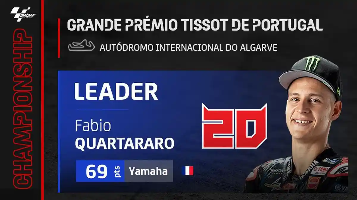 Klasemen MotoGP 2022 Setelah Fabio Quartararo Juara MotoGP Portugal