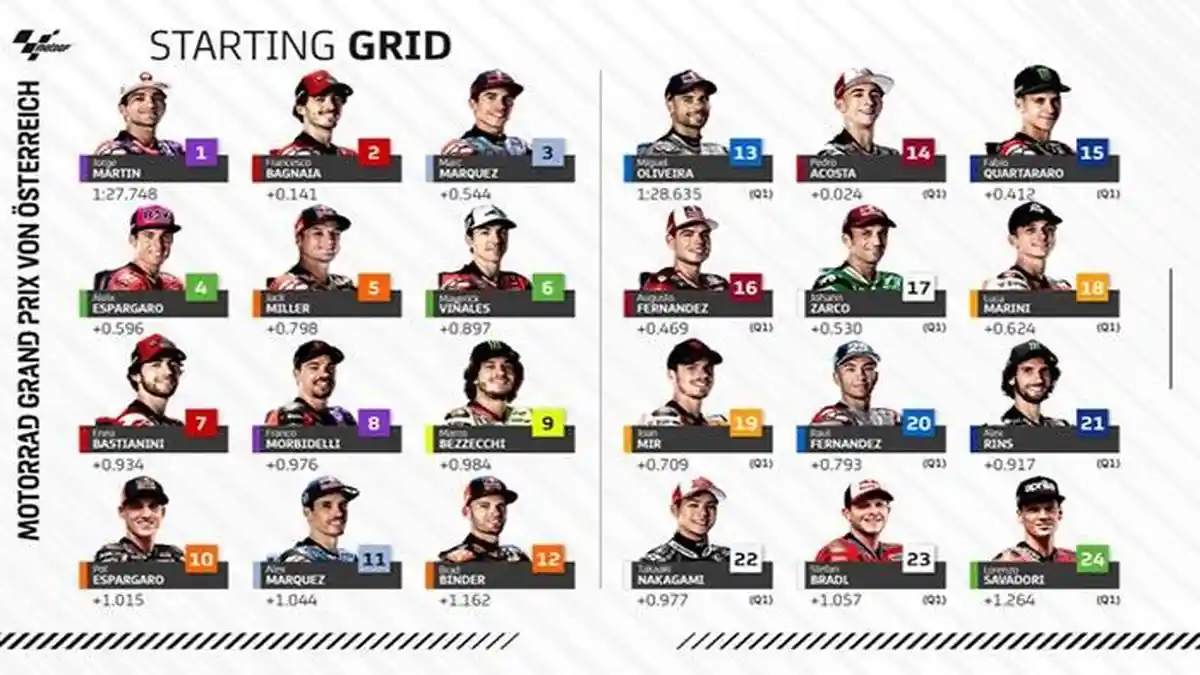 Susunan Pembalap MotoGP Austria 2024 di Starting Grid Red Bull Ring Live Trans7, Aksi Trisula Ducati