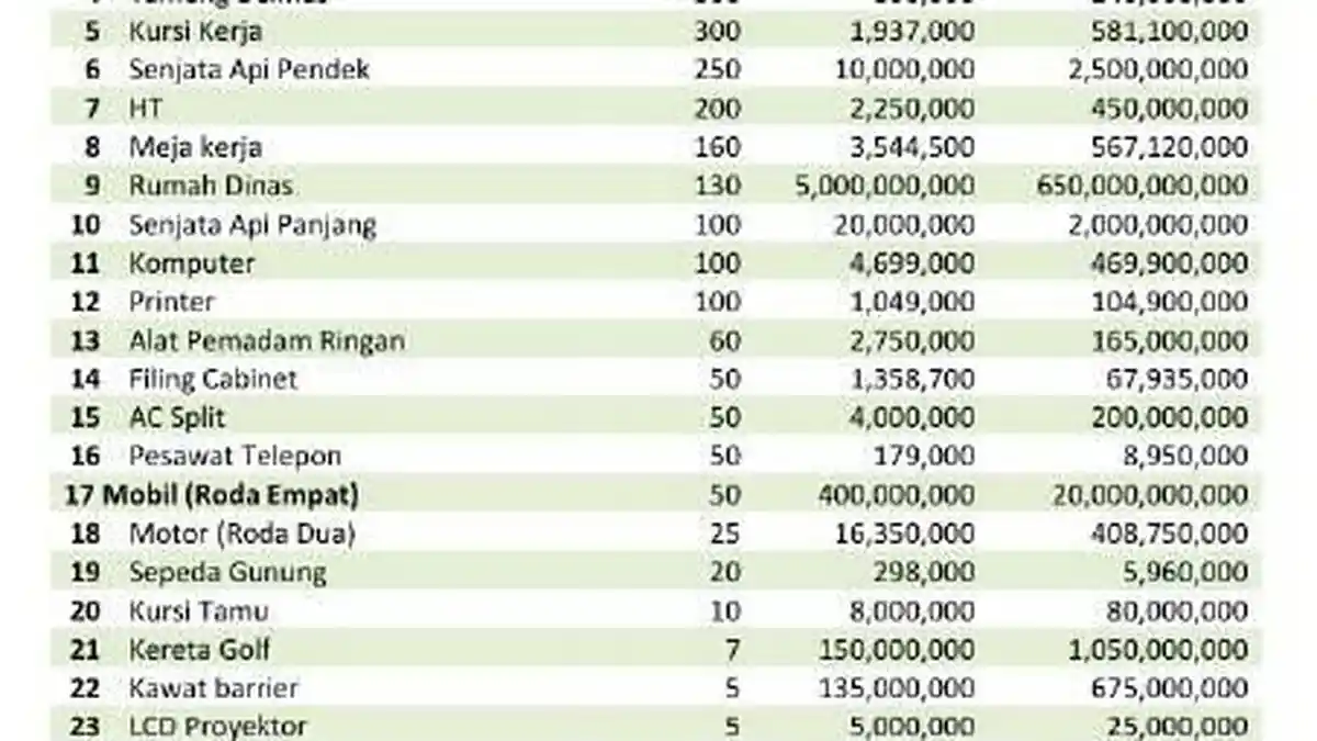 Butuh Rp 804,444 Miliar untuk Bentuk Polisi Parlemen