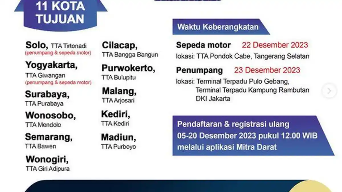 Syarat dan Cara Daftar Program Mudik Gratis Nataru 2023 dari Kemenhub, Lengkap Kota Tujuan