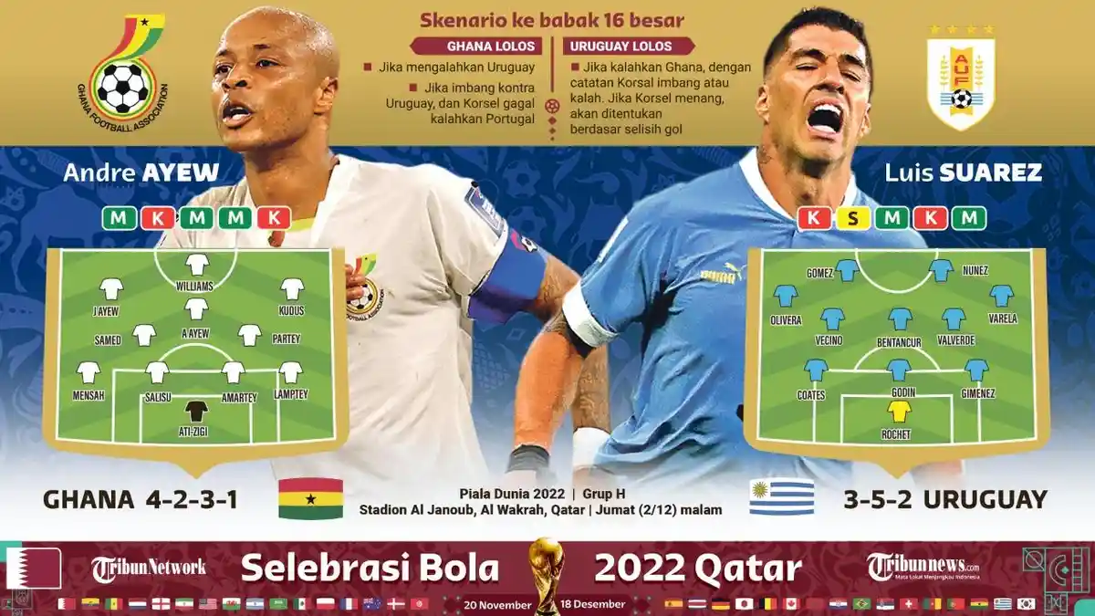 Prediksi Skor Ghana vs Uruguay Piala Dunia 2022 dan Susunan Pemain serta Head to Head