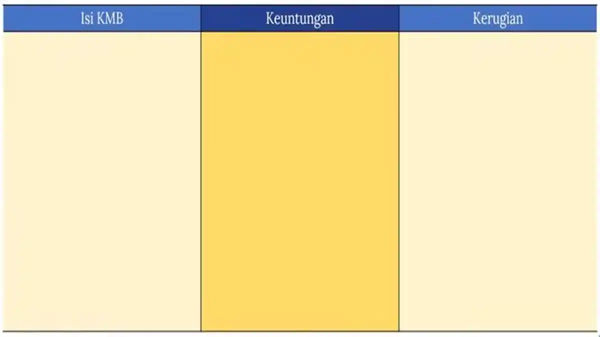 Kunci Jawaban IPS Kelas 8 SMP Halaman 232 Semester 2 Kurikulum Merdeka, Lembar Aktivitas 3 Tema 04