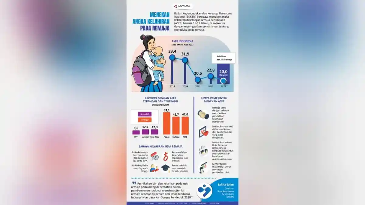 Menekan Angka Kelahiran pada Remaja