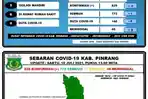 data-covid-19-dinas-kesehatan-kabupaten-pinrang-sabtu-100721.jpg