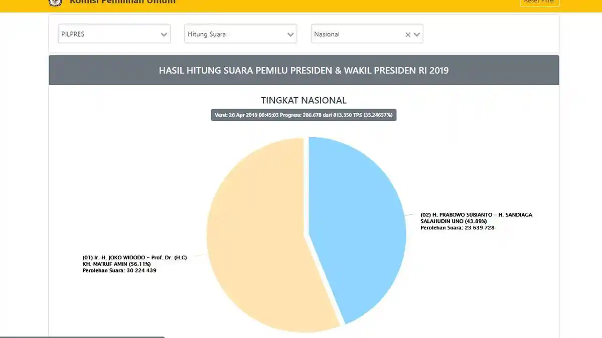 Anggota Tim Tak Boleh Bagikan Cerita Lewat Fitur Instastory di Lokasi Input Data C1