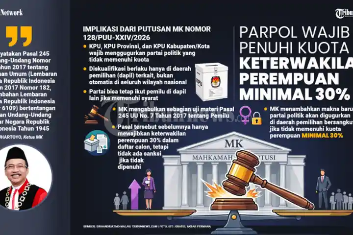 INFOGRAFIS-Parpol-Wajib-Penuhi-Keterwakilan-Peremuan_20260525_201216.jpg