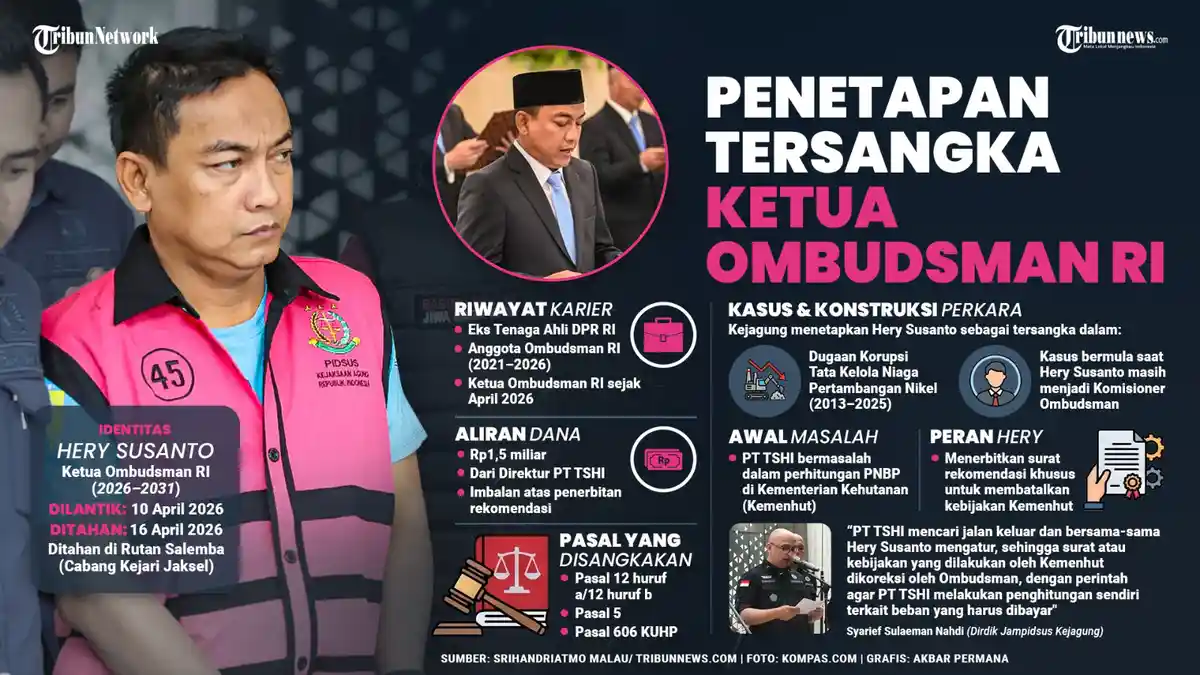 Pemberi Fee Rp1,5 Miliar ke Ketua Ombudsman Hery Susanto Masih Dicari