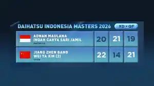 Hasil-Indonesia-Masters-2026-perempat-final-Jumat-23-Januari-2026.jpg