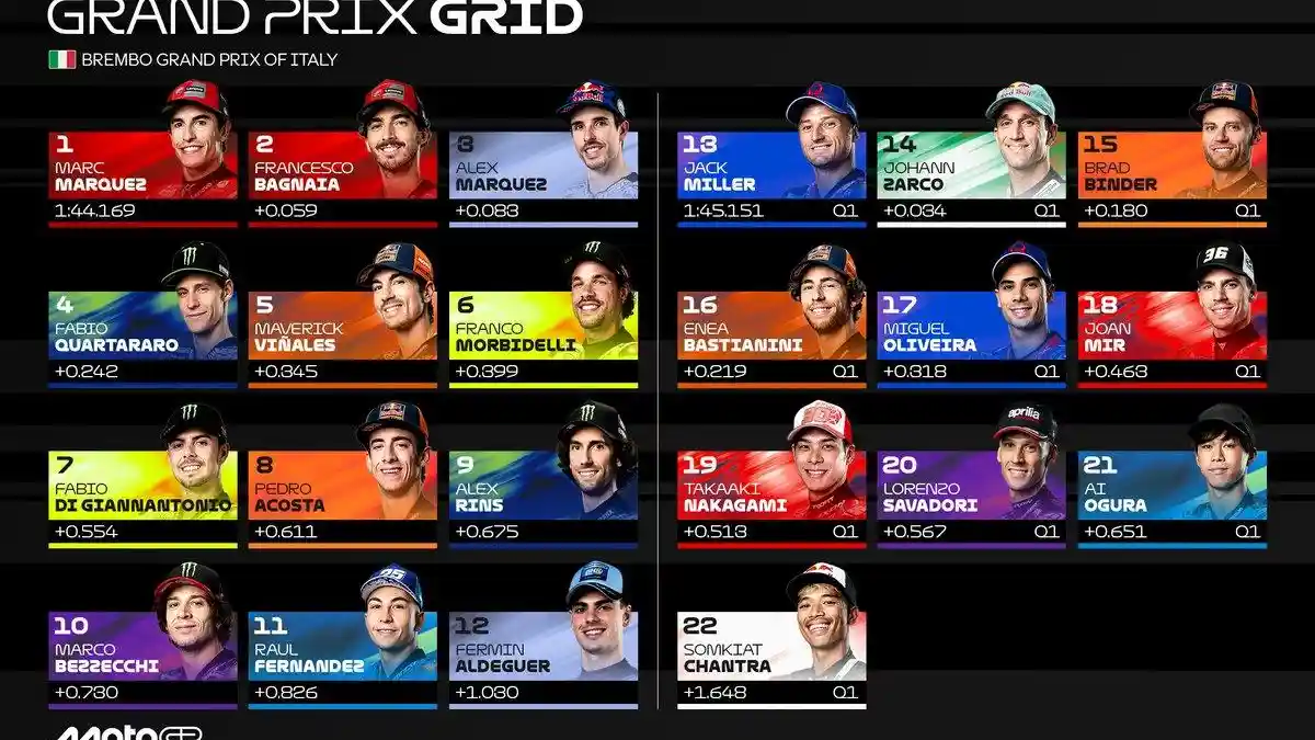 Siaran Trans7! Link Streaming Race Moto2 dan MotoGP Italia 2025 di TV ...