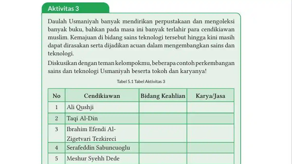 Kunci Jawaban PAI Kelas 9 Halaman 128 Kurikulum Merdeka: Perkembangan Sains dan Teknologi Usmaniyah
