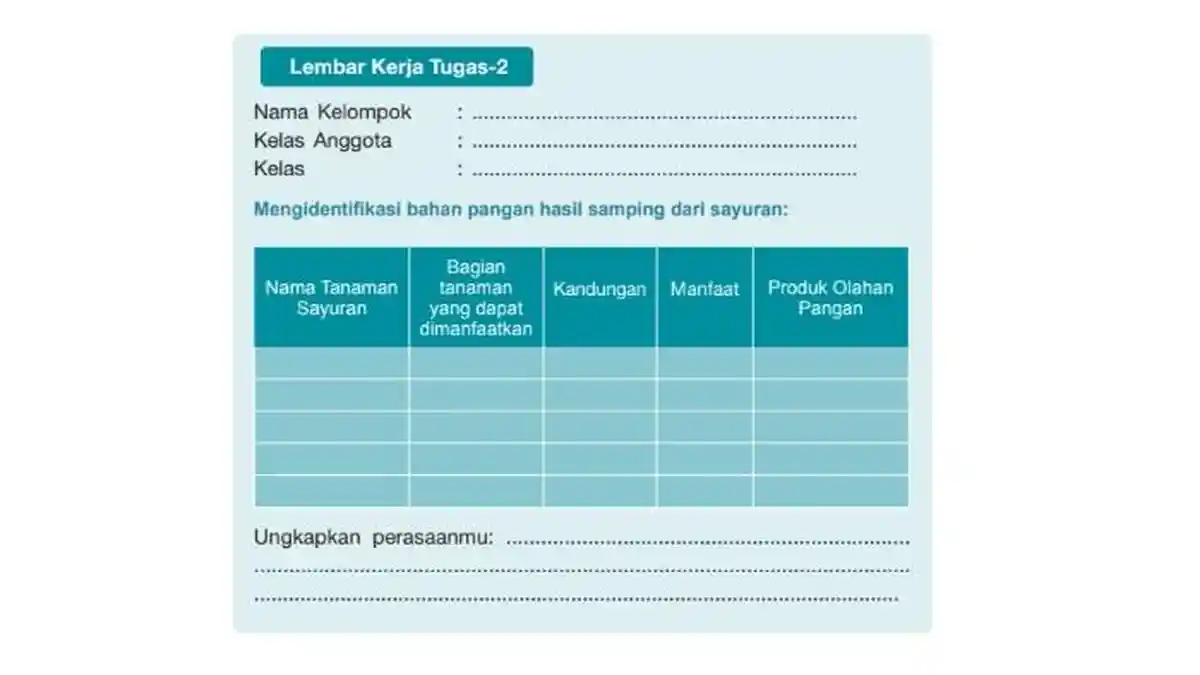 Kunci Jawaban Prakarya Kelas 7 Halaman 159 Semester 2, Bab 5: Lembar Kerja Tugas 2