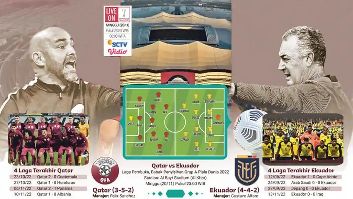 Jadwal Piala Dunia 2022 Minggu Malam Nanti Qatar Vs Ekuador, Selebrasi Pertama