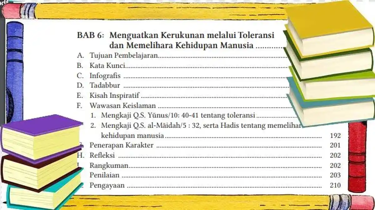 Kunci Jawaban Soal PAI Kelas 11 Bab 6 Penilaian Halaman 203 Ujian Semester Sekolah