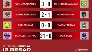 20260212-Hasil-Liga-4-Sulsel.jpg