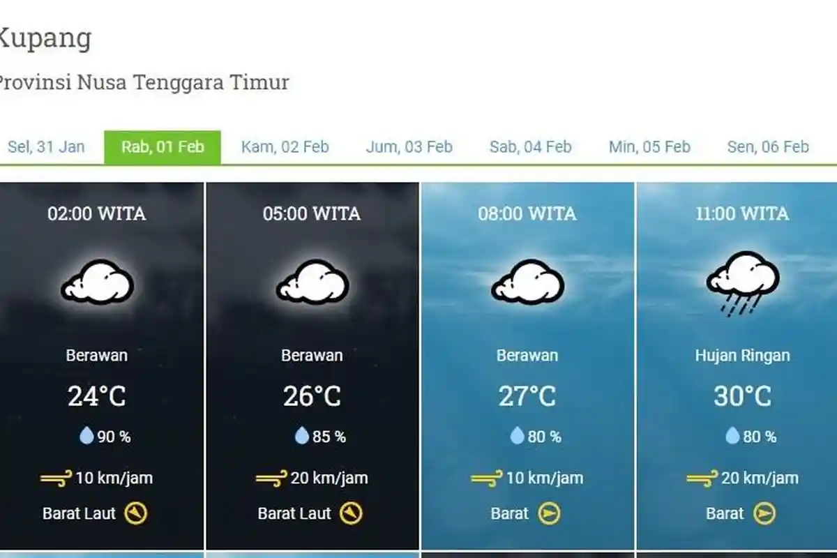 Cuaca NTT Hari Ini Rabu 1 Februari 2023, BMKG Keluarkan Peringatan Dini untuk 10 Daerah