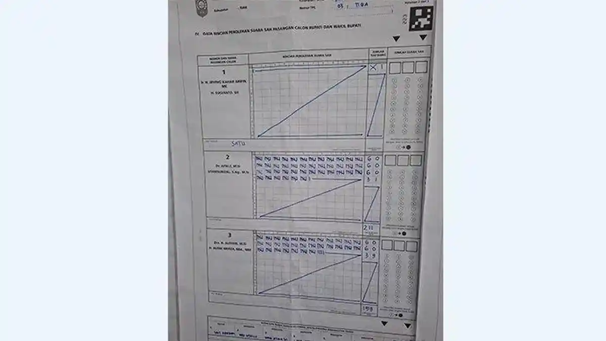 Hasil Penghitungan Suara PSU Pilkada Siak, Ada Paslon Cuma Dapat 1 Suara di TPS 3 Buantan Besar