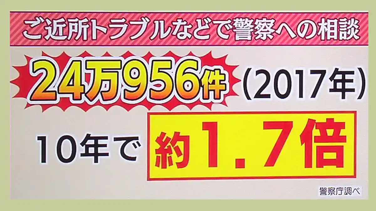 Setiap Tahun 250.000 Kasus Bermasalah dengan Tetangga Terjadi di Jepang