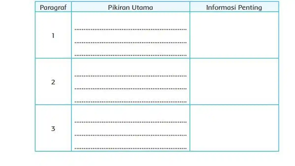 Kunci Jawaban Tema 5 Kelas 5 SD Halaman 142 Kurikulum 2013: Carilah Informasi Penting!