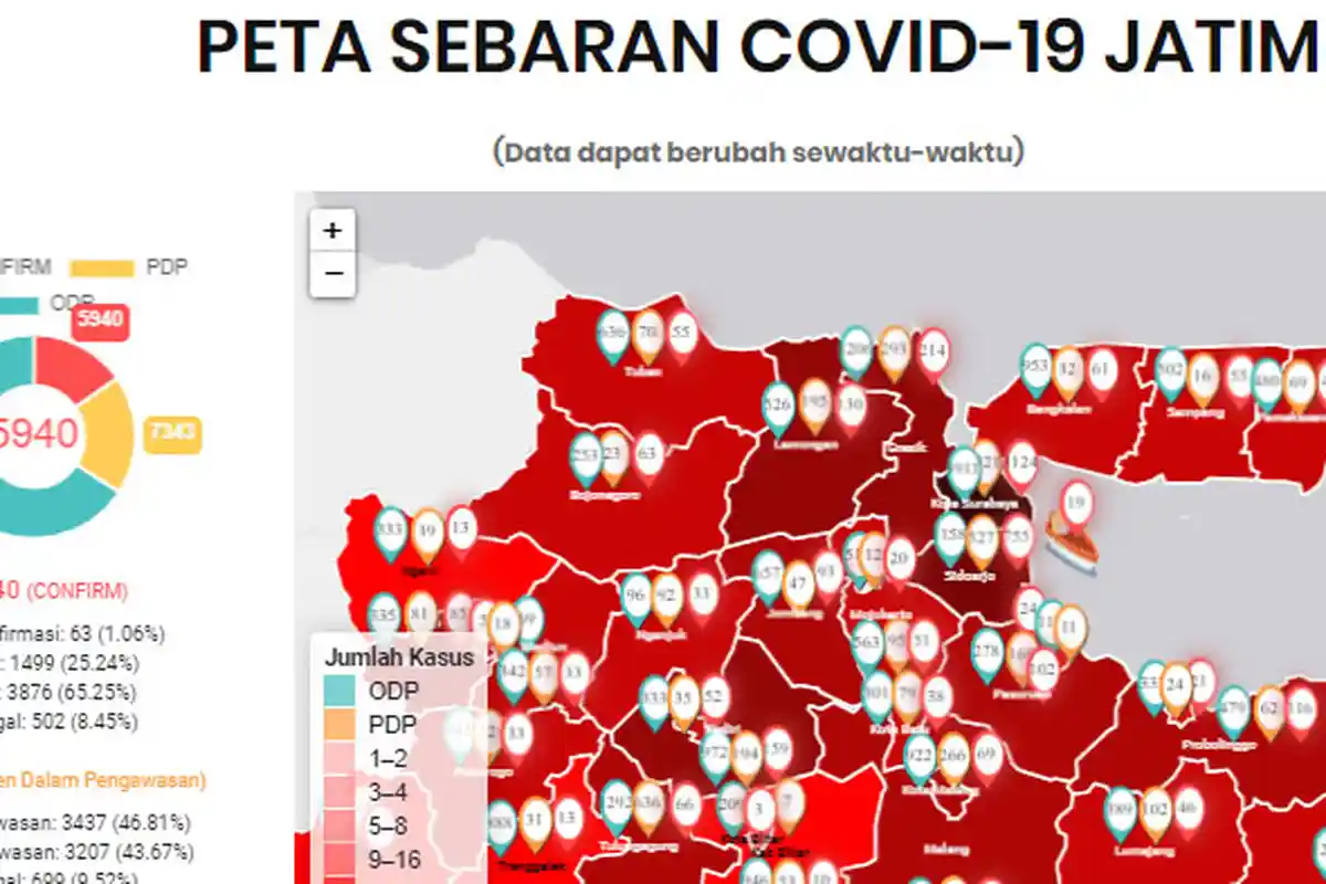 Update Virus Corona Malang & Jatim 7 Juni 2020: Ada 10 Pasien Covid-19 Baru Dari Kabupaten Malang