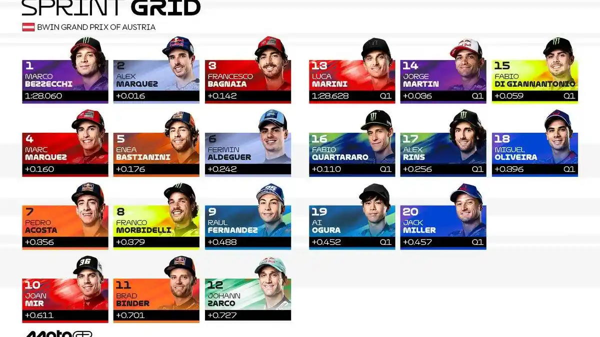 Link TV Trans7! Live Streaming MotoGP Austria 2025 Sprint Race Siaran ...