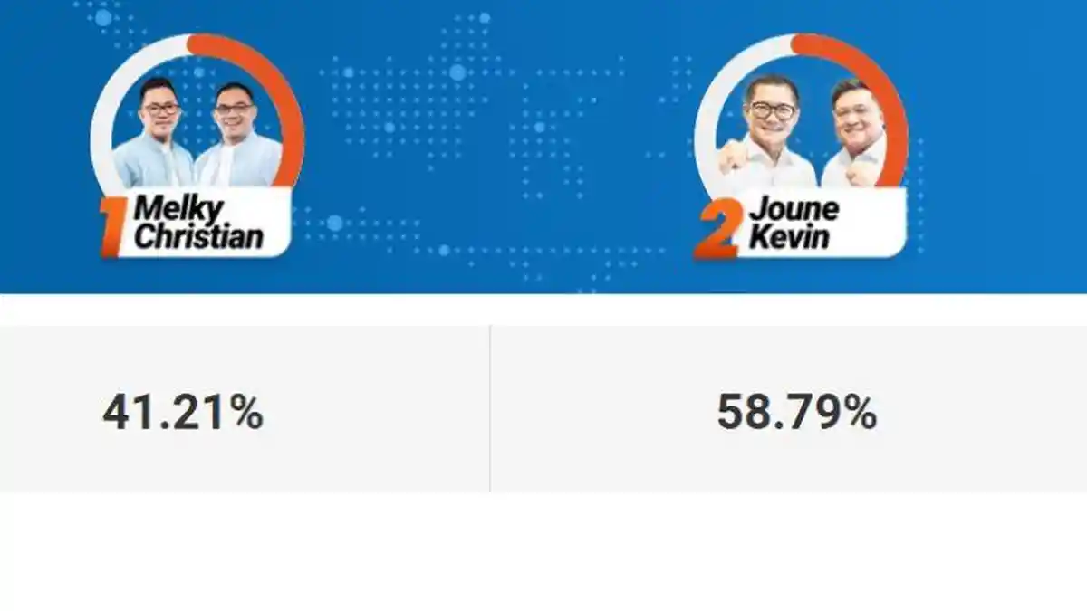 Hasil Quick Count Pilbup Minahasa Utara, Persaingan Tipis Melky Lawan Joune dari Data 46,50 Persen