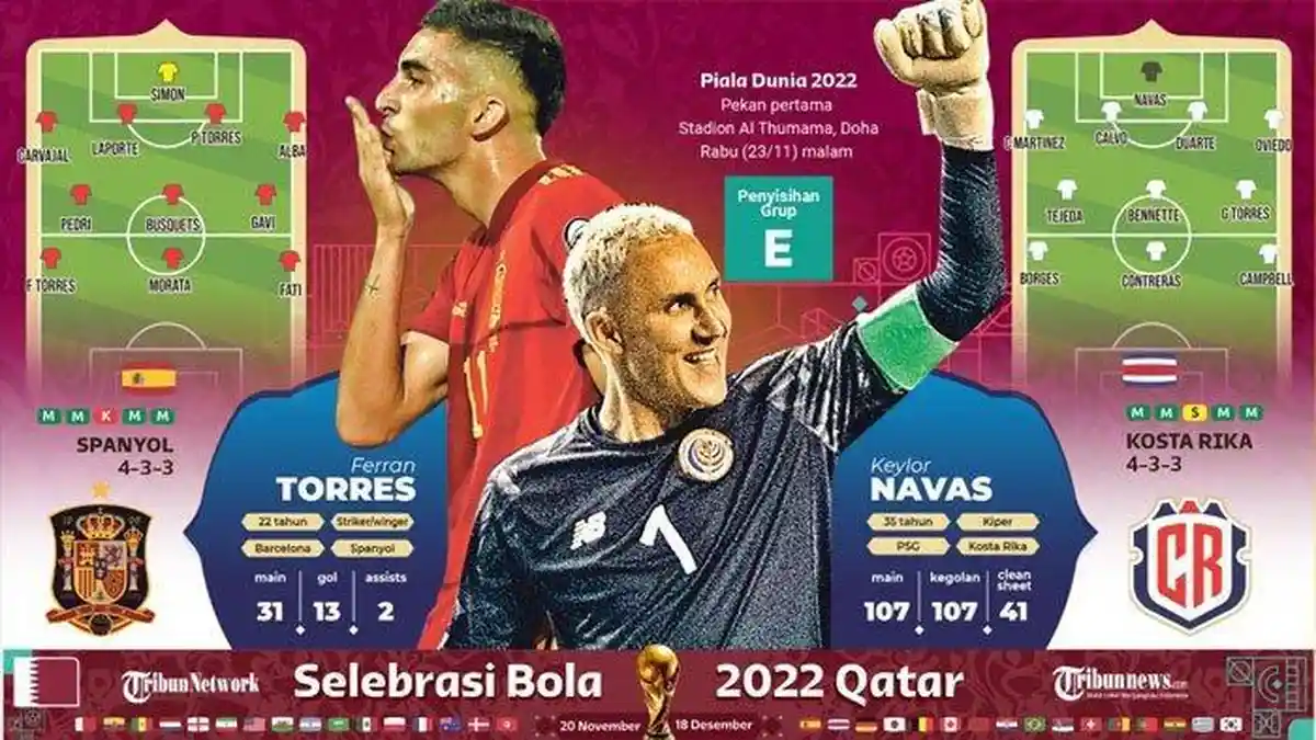 PREDIKSI Skor Spanyol vs Kosta Rika Piala Dunia 2022, Tampil Full Team, Link Live Streaming via HP
