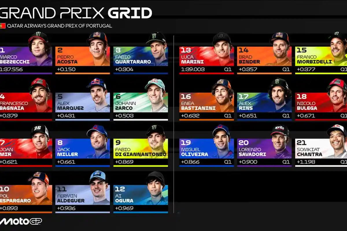 Jadwal Siaran Langsung MotoGP Portugal 2025 Live Trans 7, Alex Marquez Menang Lagi?