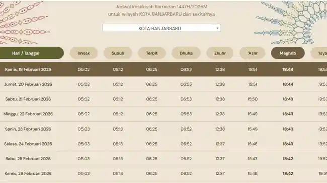 Jadwal Imsak Kota Banjarbaru Jumat, 6 Maret 2026, Berikut Jadwal Shalat Lima Waktu