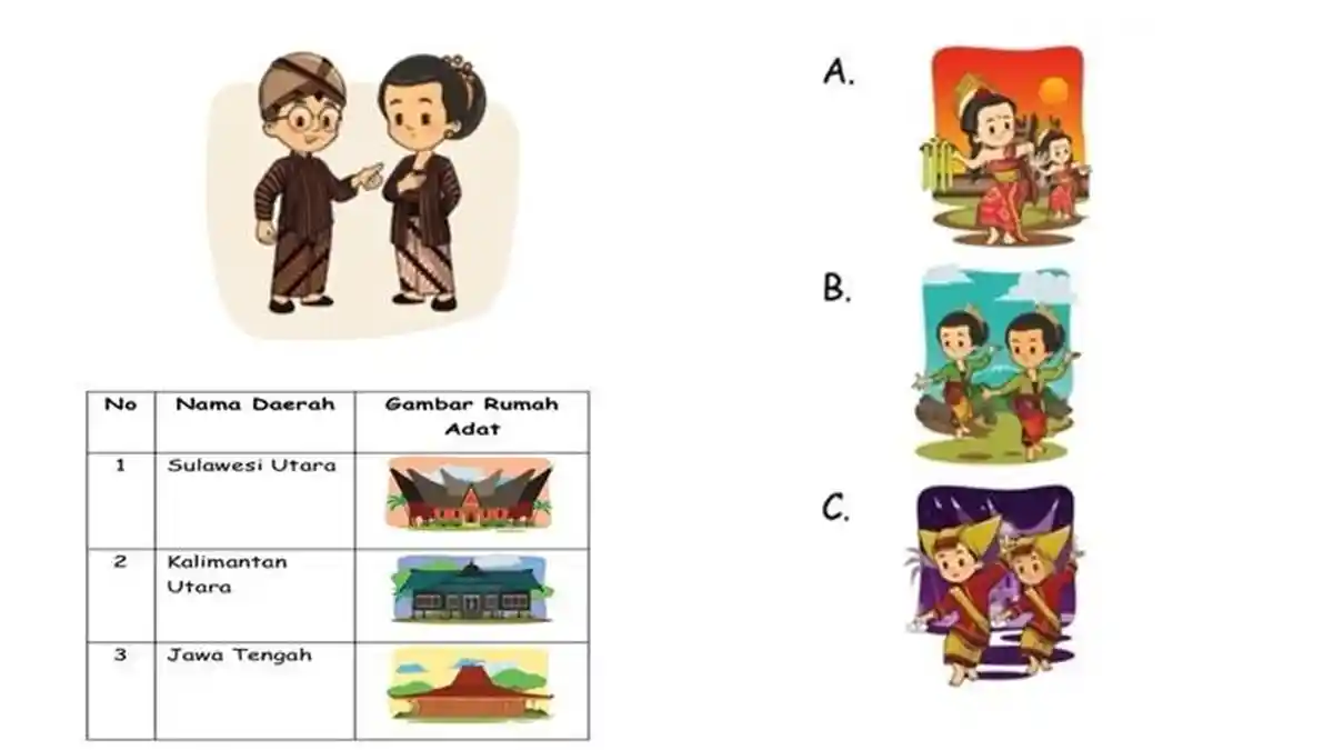 30 Soal dan Kunci Jawaban BAB 3 Berbeda Itu Indah Pendidikan Pancasila Kelas 3 SD Kurikulum Merdeka
