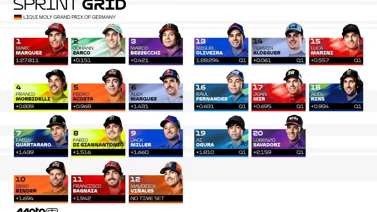 Live Trans7 Gratis, Link dan Cara Streaming MotoGP Jerman 2025 Race Hari Ini dan Hasil Kualifikasi