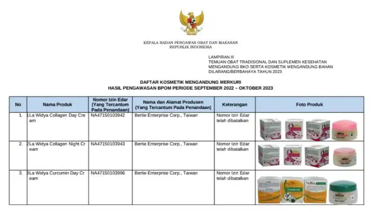BPOM Rilis Daftar 181 Kosmetik Mengandung Merkuri dan Bahan Berbahaya Lain