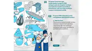 Jadwal-Makan-Bergizi-Gratis-di-Pesantren-Jenjang-Paud-SD-SMP-dan-SMA.jpg