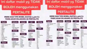 Penjelasan-Pertamina-soal-Mobil-di-Atas-1400-cc-Dilarang-Isi-Pertalite-Mulai-1-Juni-2026.jpg