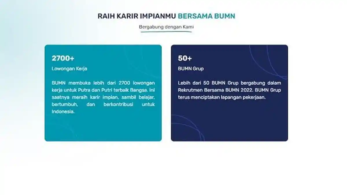 Jadwal Pengumuman Hasil TKD dan Core Values BUMN 2022, Peserta yang Lolos akan Hadapi TKB