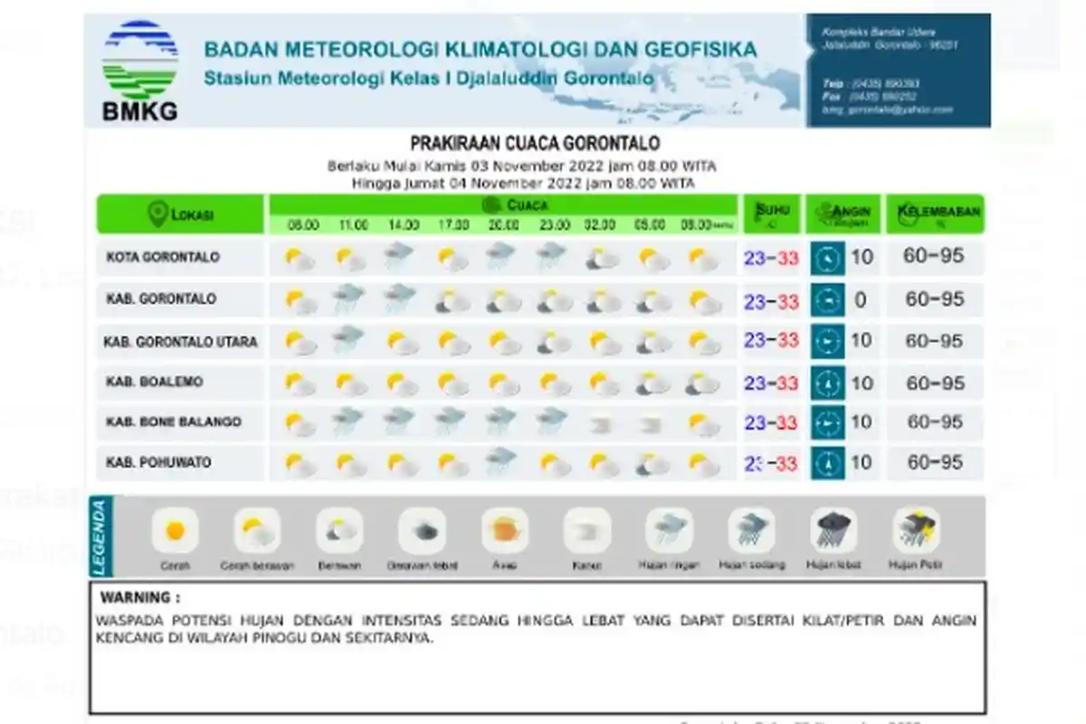 Peringatan Dini Cuaca Kamis 3 November 2022: Pinogu - Gorontalo Hujan dan Angin Kencang