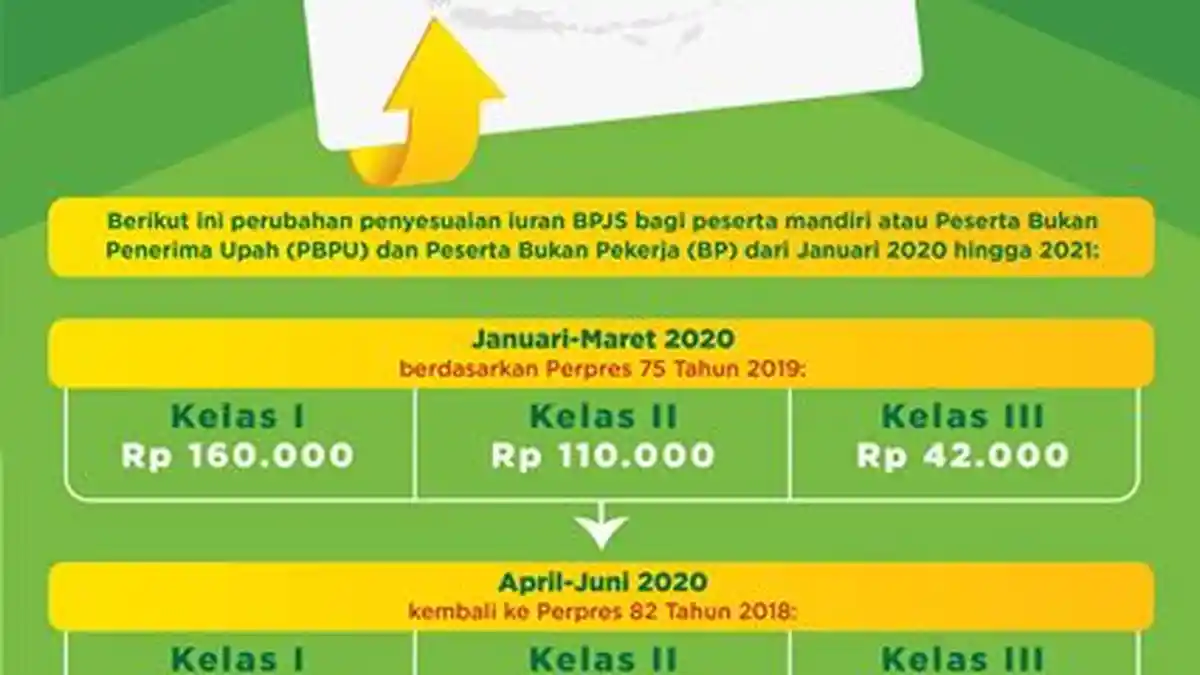 Kenaikan Tarif BPJS Kesehatan Per 1 Juli Belum Sesuai Perhitungan Aktuaria