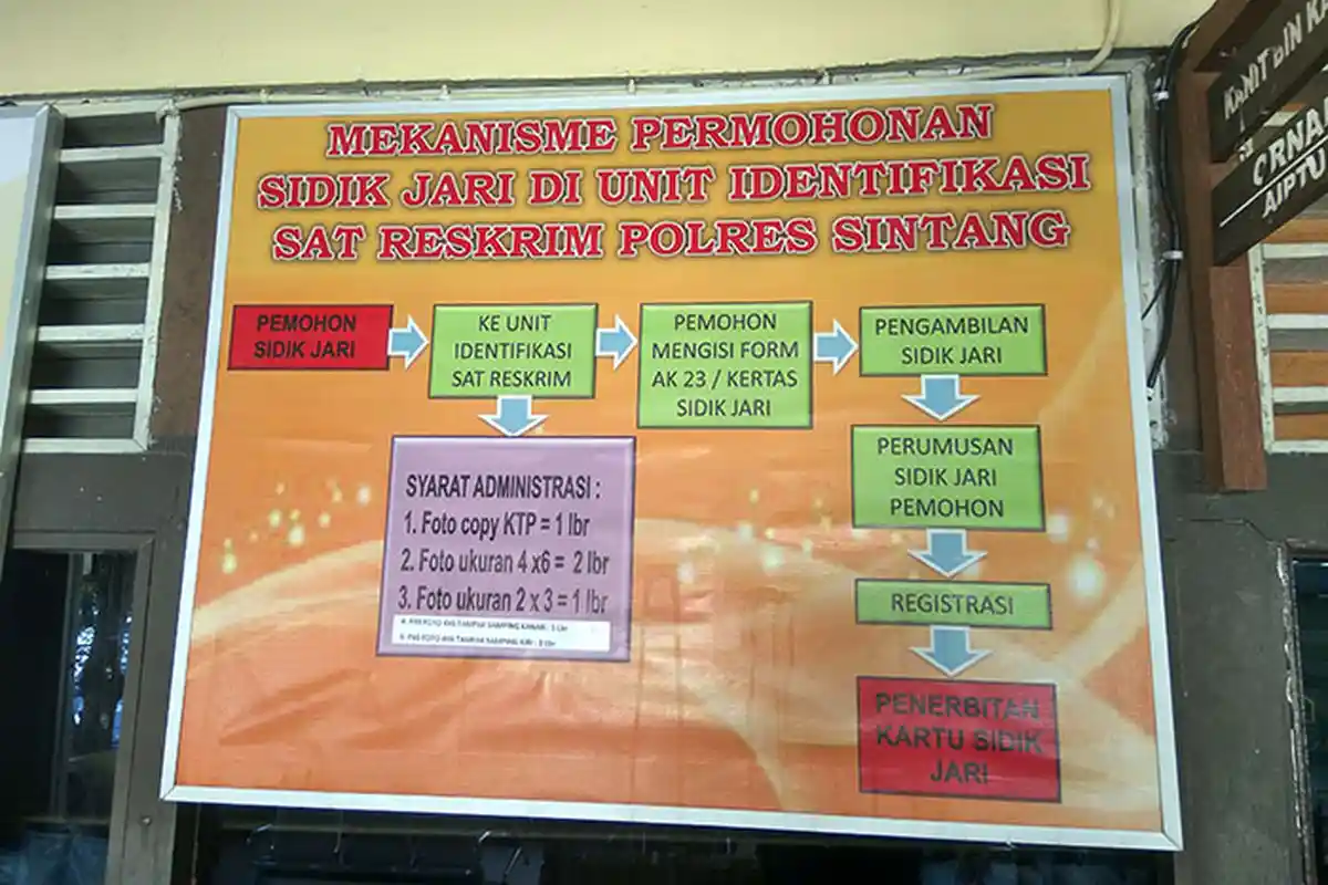 Mekanisme Permohonan Sidik Jari di Unit Identifikasi Sat Reskrim Polres Sintang