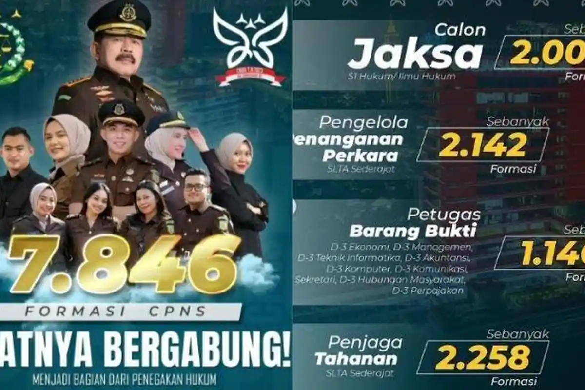7.846 Formasi CPNS Kejaksaan 2023, Untuk Lulusan SMA, D3 Hingga S1, Berikut Syarat dan Cara Daftar