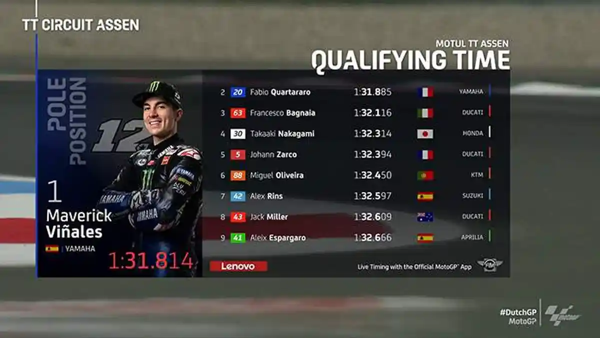 Link Streaming Race MotoGP Belanda 2021 Hari Ini, Pilihan Selain Trans7, Marcuez Posisi 20