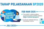 tutorial-sensus-penduduk-2020-online-bisa-dilakukukan-mulai-15-februari-tahapannya.jpg