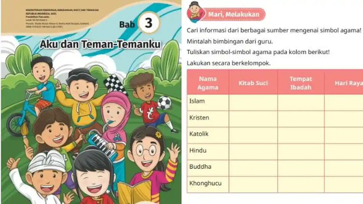 Kunci Jawaban Pendidikan Pancasila Kelas 2 Halaman 115 Kurikulum Merdeka Bab 3: Mari, Melakukan