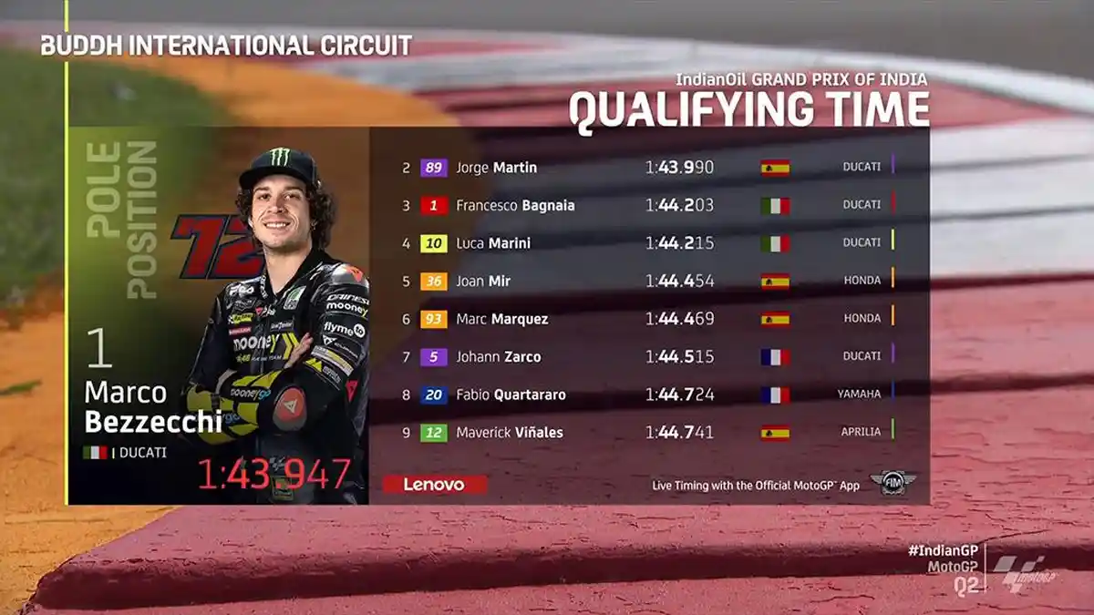 Hasil Kualifikasi MotoGP India 2023, Marco Bezzecchi Pole Position, Bagnaian No 3, Marquez 6